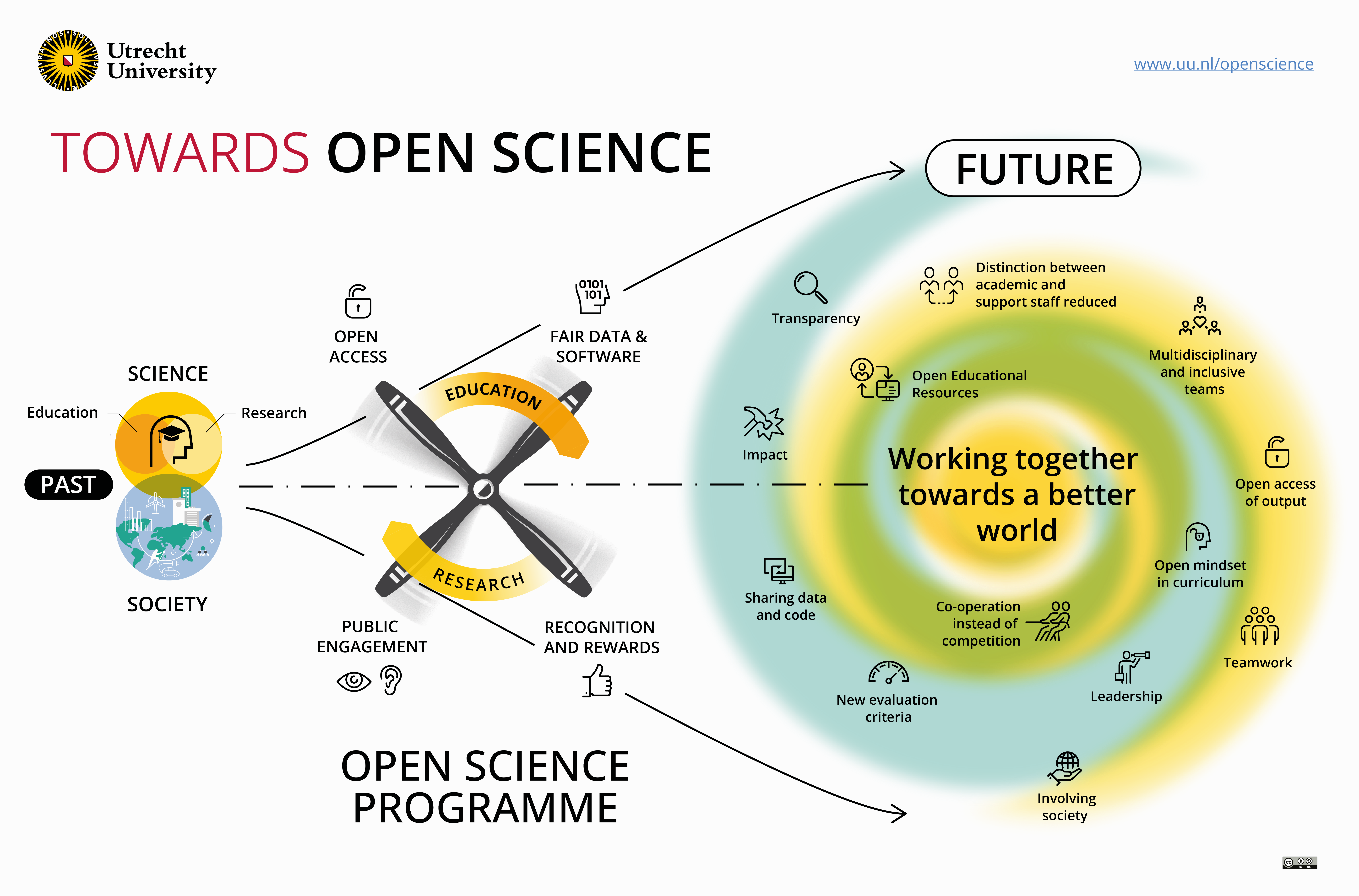 Afbeelding met diagram

Automatisch gegenereerde beschrijving